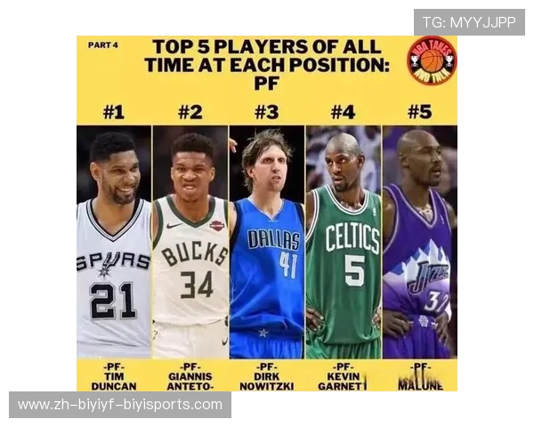 NBA历史总排行榜:球队与球员并列 NBA历史总排行榜:球队与球员并列