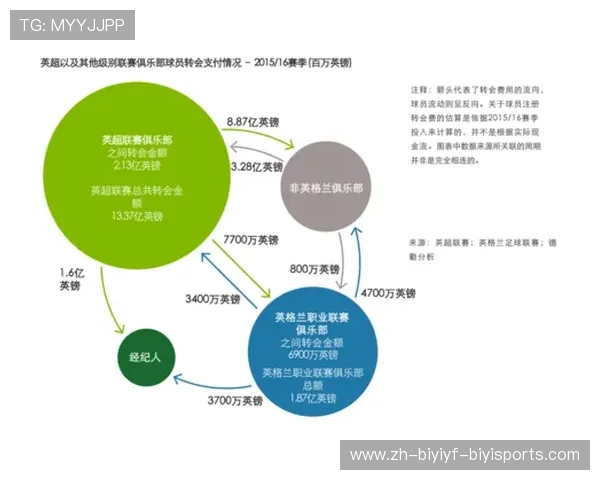 为什么有的英超比赛不转播?版权与市场策略解读 为什么有的英超比赛不转播?版权与市场策略解读