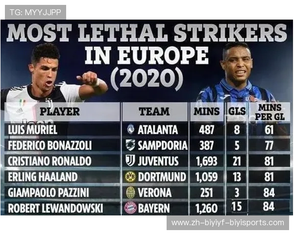 意甲球队球员合同期限及续约情况