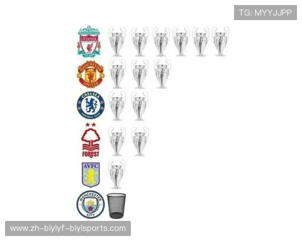 英超球队进入欧冠联赛的资格与规则详解 英超球队进入欧冠联赛的资格与规则详解